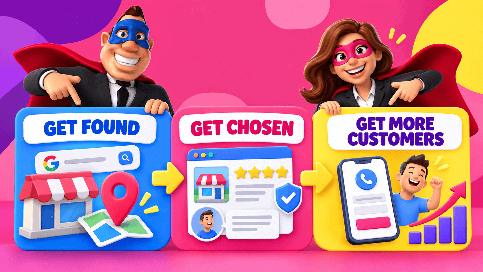 Bizi Guy and Bizi Girl showing the 3-step local marketing process: Get Found, Get Chosen and Get More Customers