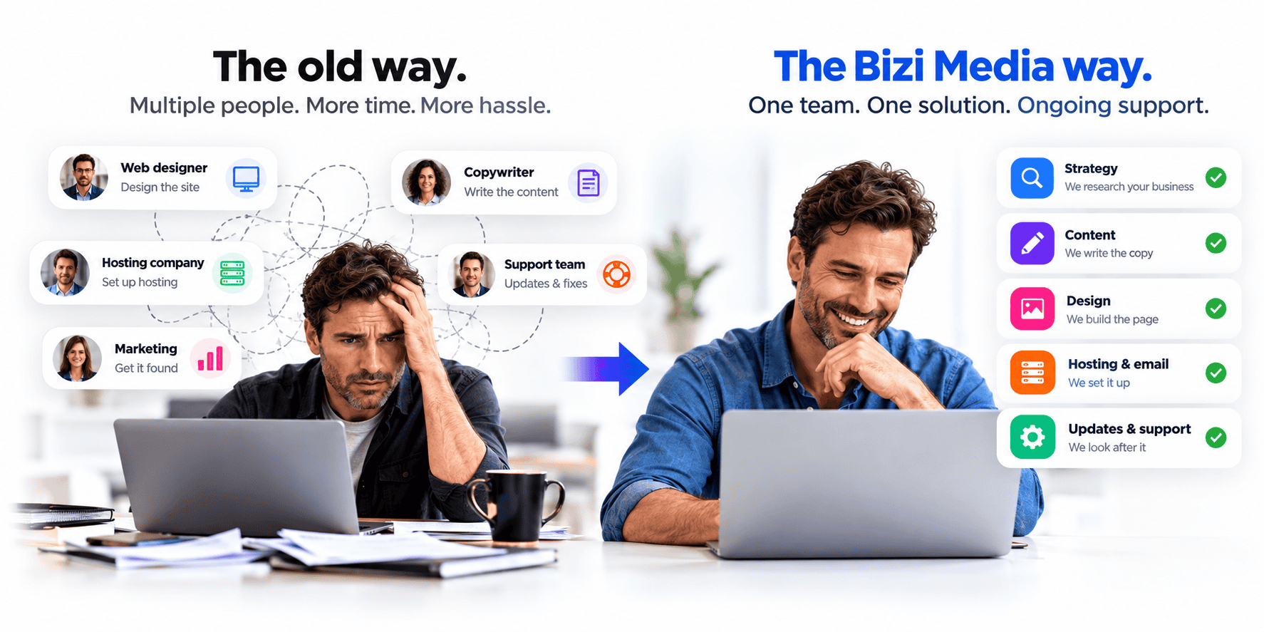 The old way compared with the Bizi Media way